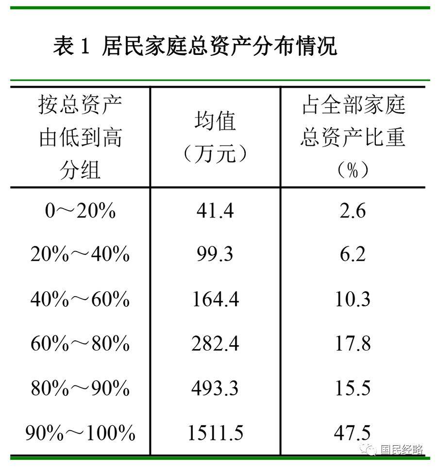 全国房价跌回2016年致居民财富缩水近40万亿<strong></p>
<p>光大证券股票</strong>，中央财办原副主任：调控思路要尽快转向，应该“支持房价上涨”！