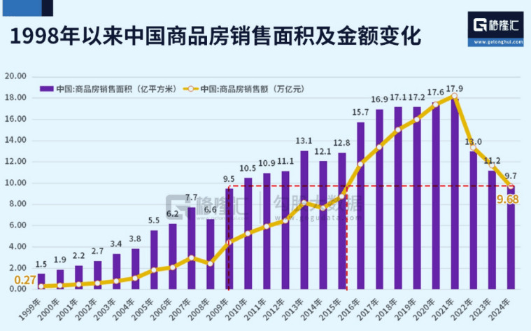 全国房价跌回2016年致居民财富缩水近40万亿<strong></p>
<p>光大证券股票</strong>，中央财办原副主任：调控思路要尽快转向，应该“支持房价上涨”！