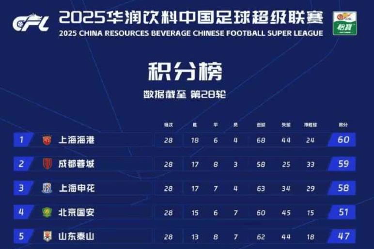 中超争冠最后冲刺<strong></p>
<p>太钢不锈股票</strong>，徐正源：明晚联赛就是“一场战争”