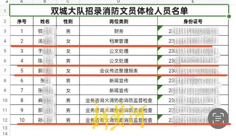 “笔试37.2分考生进入体检阶段、暴露考生隐私”<strong></p>
<p>国际医学股票</strong>，哈尔滨市消防救援支队通报