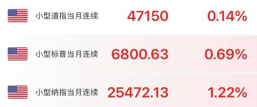 突发！美参议院通过临时拨款法案<strong></p>
<p>燕京啤酒股票</strong>，政府已“停摆”40天！纳指期货拉升