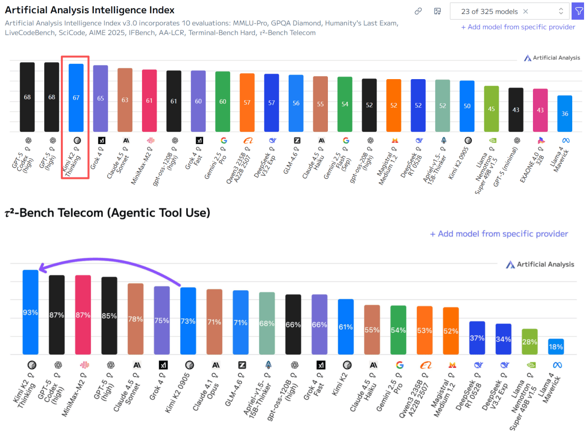 460万美元训练！月之暗面万亿参数模型登顶开源榜首<strong></p>
<p>美邦服饰股票</strong>，国产模型的又一个DeepSeek时刻
