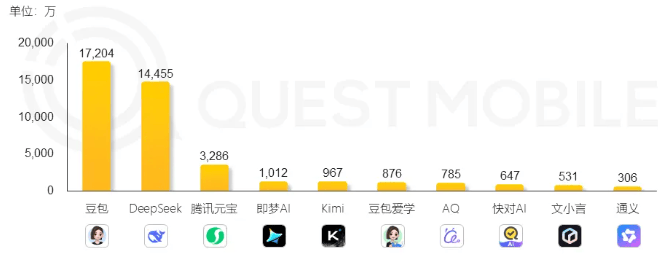 460万美元训练！月之暗面万亿参数模型登顶开源榜首<strong></p>
<p>美邦服饰股票</strong>，国产模型的又一个DeepSeek时刻