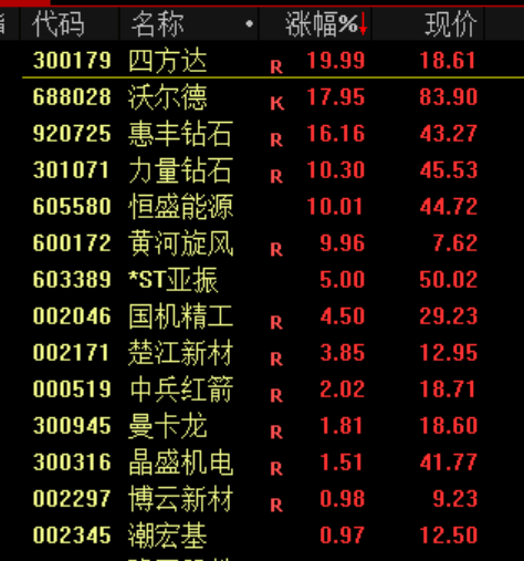 突发<strong></p>
<p>中京电子股票</strong>！刚刚宣布：清仓了！