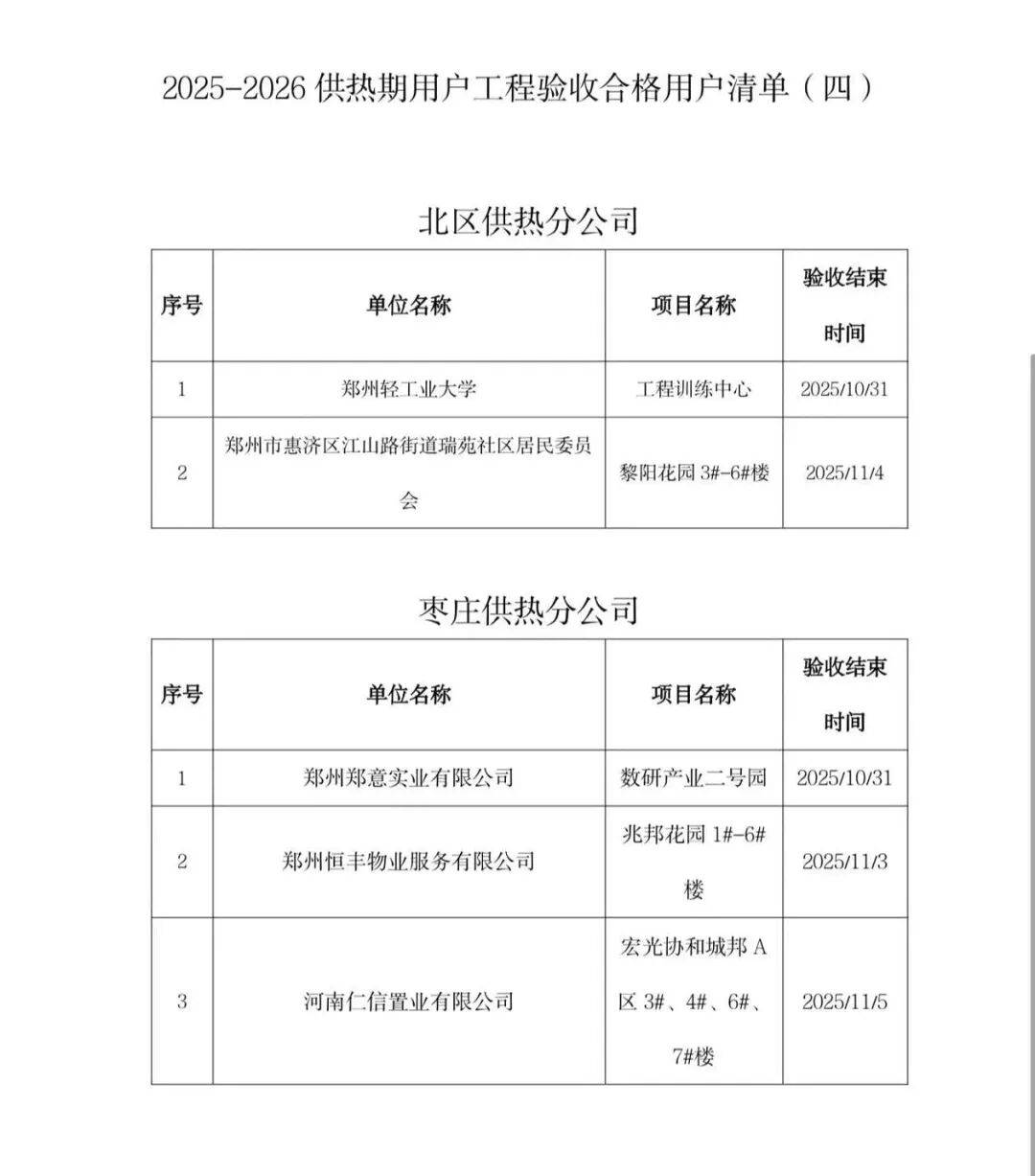 郑州热力最新消息：享热范围再扩