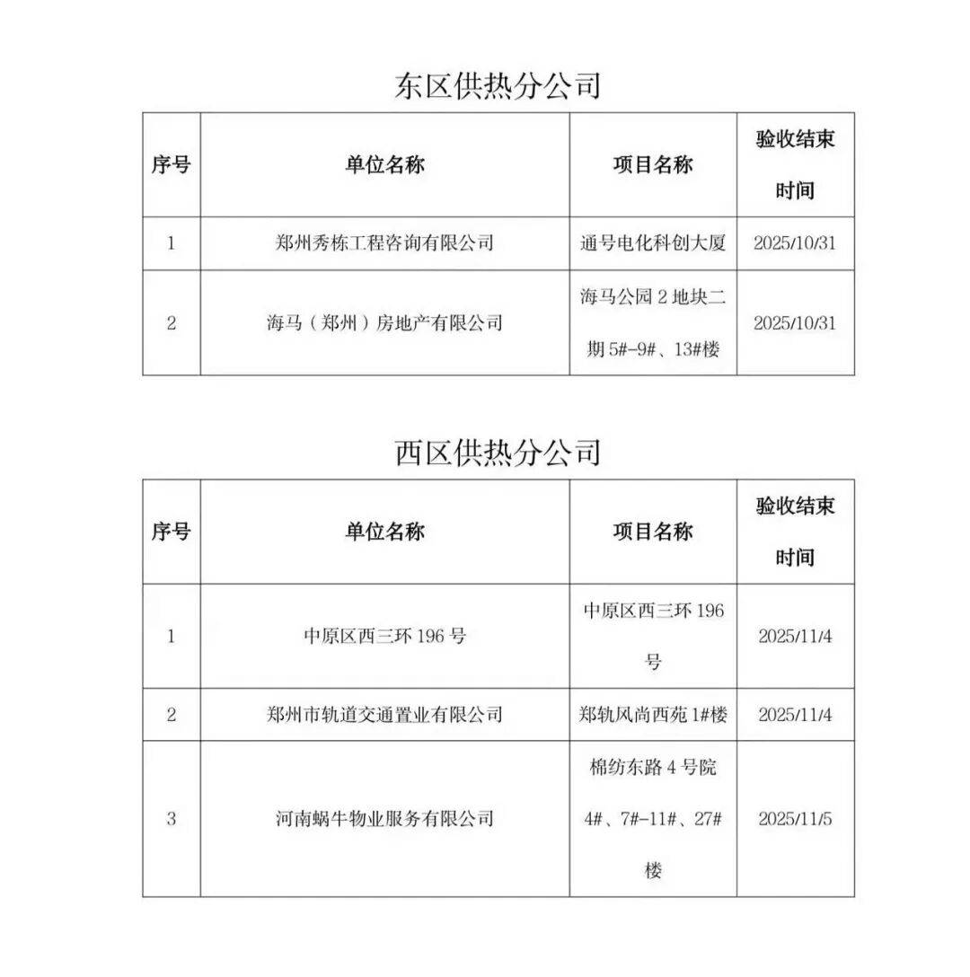 郑州热力最新消息：享热范围再扩