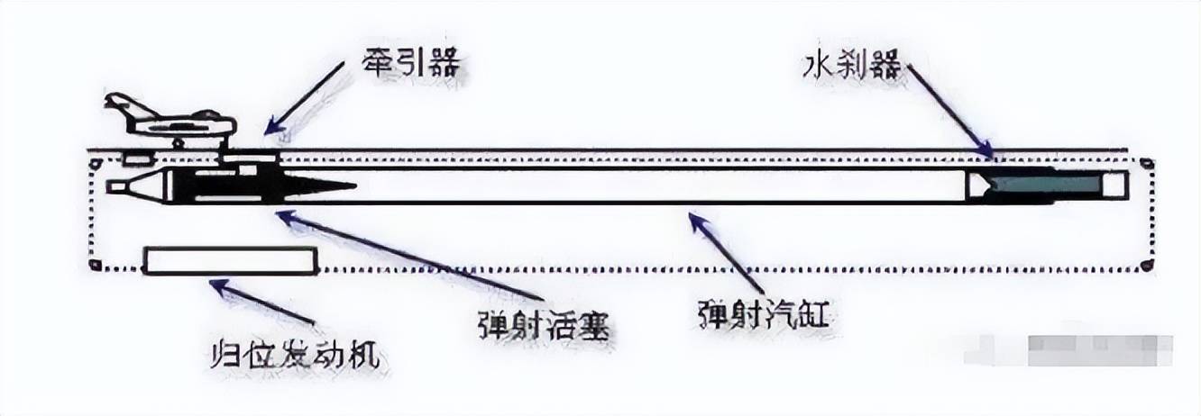 不是慢镜头！福建舰电磁弹射速度那么快<strong></p>
<p>沃森生物股票</strong>，是怎么瞬间刹车的？