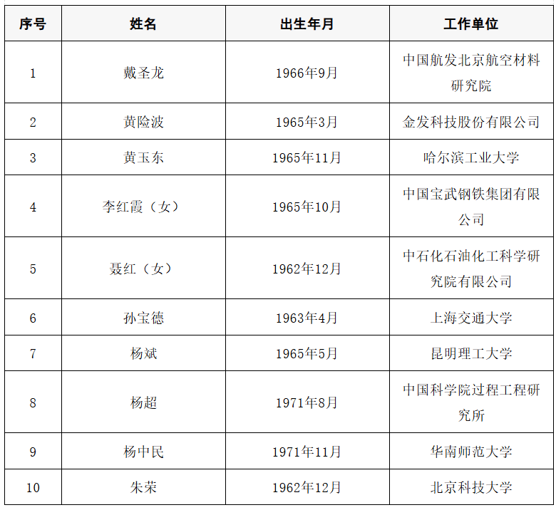 2025年两院院士增选结果公布<strong></p>
<p>上港集团股票</strong>！快来看看上海有哪些科学家、科技专家当选→