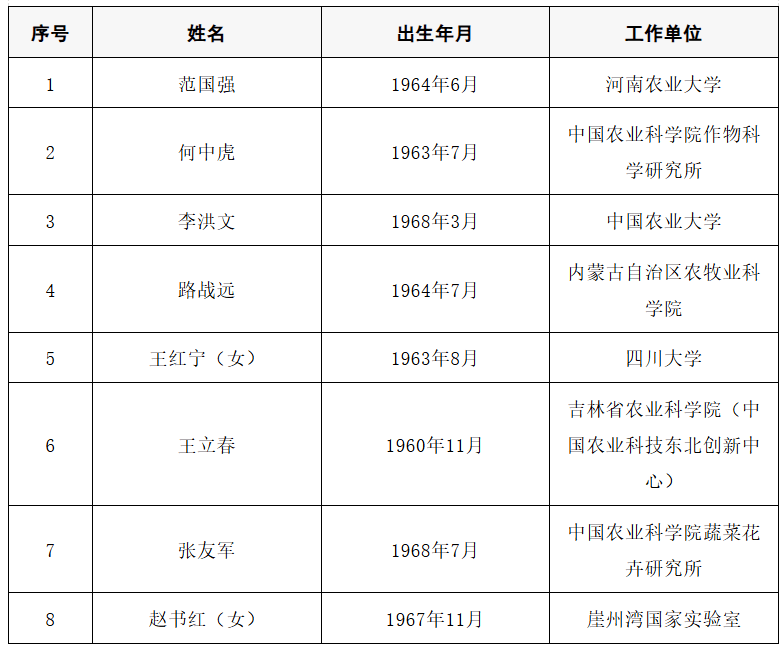 2025年两院院士增选结果公布<strong></p>
<p>上港集团股票</strong>！快来看看上海有哪些科学家、科技专家当选→