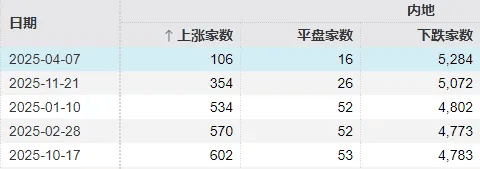 今天<strong></p>
<p>上港集团股票</strong>，“恐慌盘”终于出现了，你慌了吗？