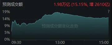 今天<strong></p>
<p>上港集团股票</strong>，“恐慌盘”终于出现了，你慌了吗？