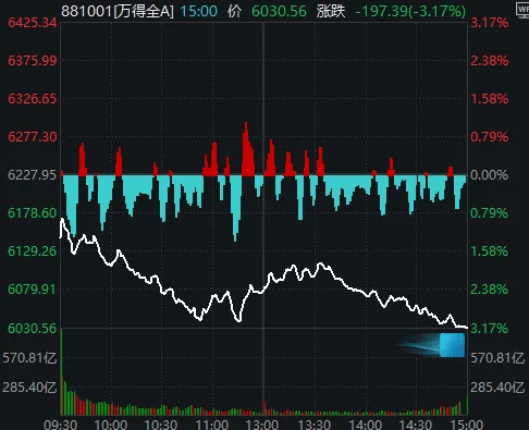 今天<strong></p>
<p>上港集团股票</strong>，“恐慌盘”终于出现了，你慌了吗？