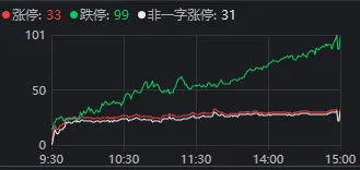 今天<strong></p>
<p>上港集团股票</strong>，“恐慌盘”终于出现了，你慌了吗？