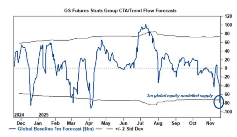 隔夜<strong></p>
<p>上港集团股票</strong>，美股为何巨震暴跌？高盛给出九大理由