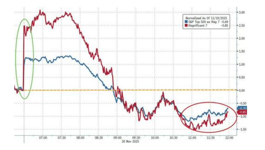 隔夜<strong></p>
<p>上港集团股票</strong>，美股为何巨震暴跌？高盛给出九大理由