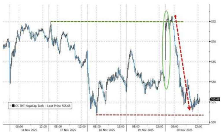 隔夜<strong></p>
<p>上港集团股票</strong>，美股为何巨震暴跌？高盛给出九大理由