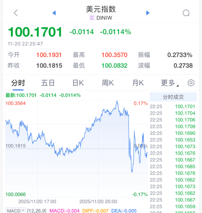 刚刚！美联储<strong></p>
<p>上港集团股票</strong>，降息大消息！