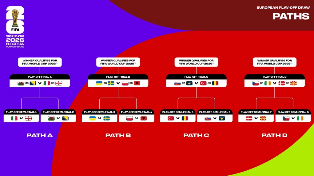 最后6席<strong></p>
<p>上港集团股票</strong>！附加赛抽签：意大利VS北爱 土耳其丹麦好签？