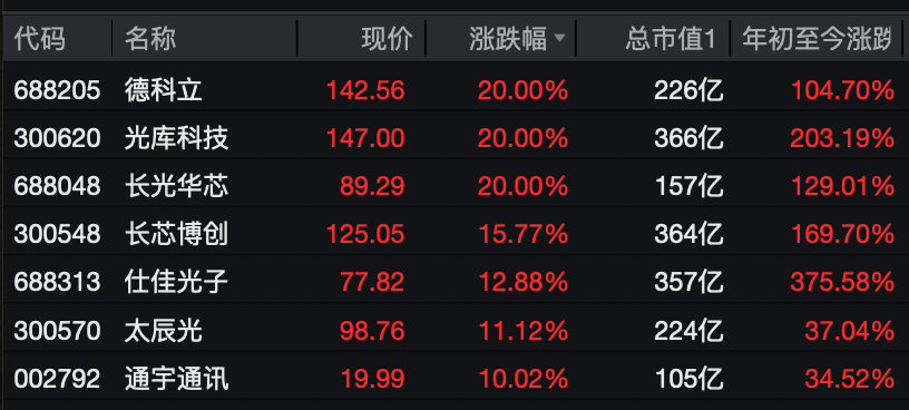 A股<strong></p>
<p>立讯精密股票</strong>，大反攻！