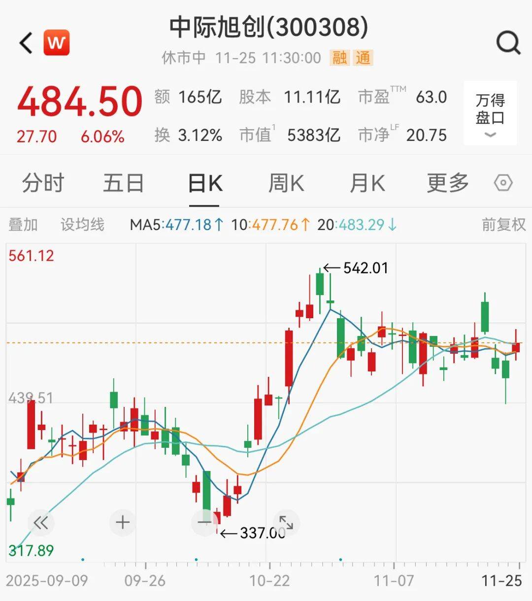 A股<strong></p>
<p>立讯精密股票</strong>，大反攻！