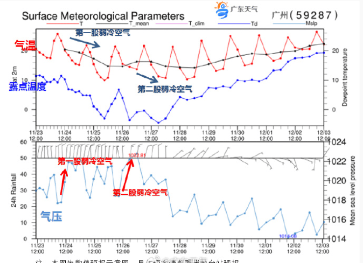 广东全省入秋了<strong></p>
<p>立讯精密股票</strong>,冷空气最快今晚抵达广州