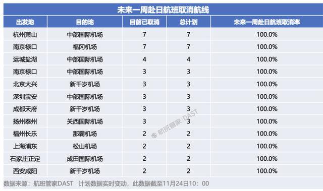 中日航线大面积停售<strong></p>
<p>立讯精密股票</strong>！在日中文导游：下个月要带的大陆团都取消了
