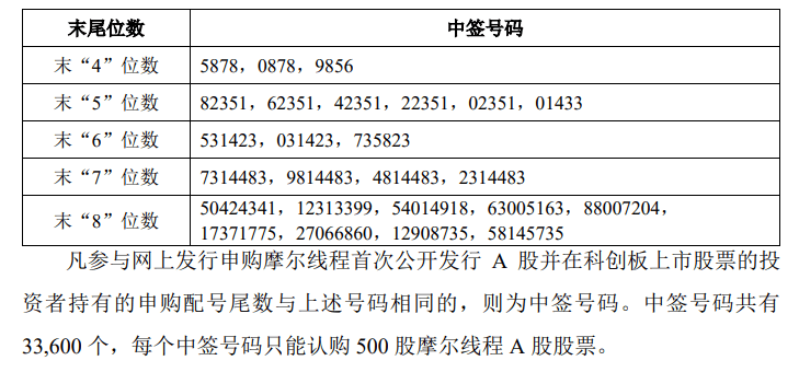 今晚很多股民都在晒截图：“很遗憾<strong></p>
<p>启明星辰股票</strong>，你没中签”