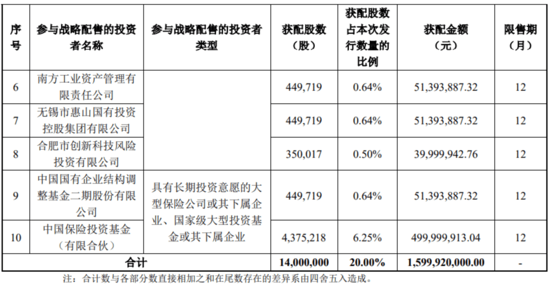 “中国版英伟达”<strong></p>
<p>启明星辰股票</strong>，中签号公布！