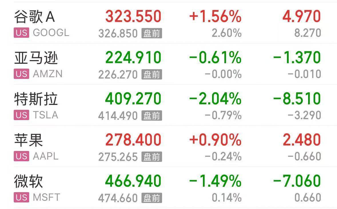 英伟达大跌<strong></p>
<p>启明星辰股票</strong>，市值蒸发超2万亿元！发生了什么？布油、美油跌超2%