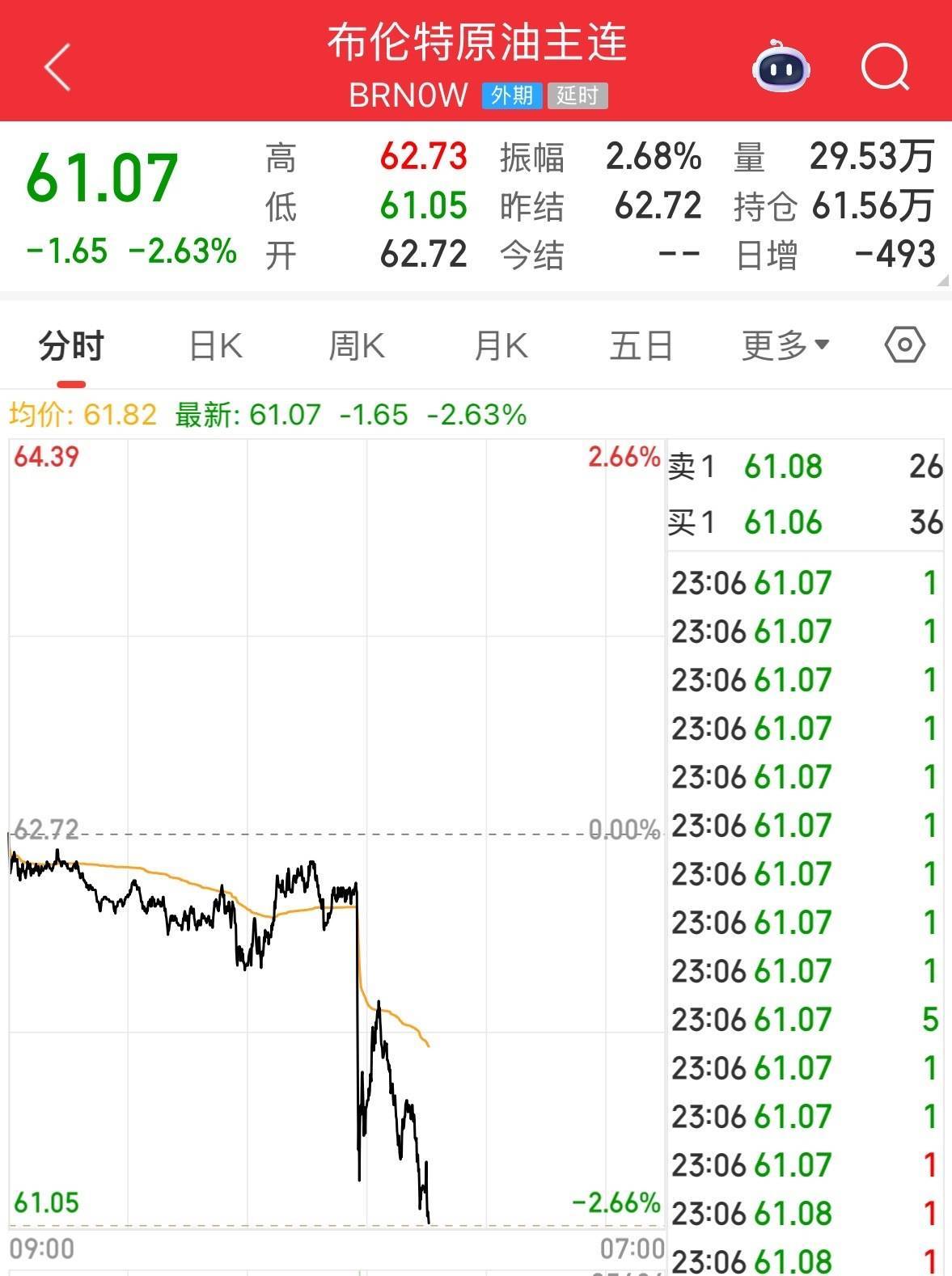 英伟达大跌<strong></p>
<p>启明星辰股票</strong>，市值蒸发超2万亿元！发生了什么？布油、美油跌超2%