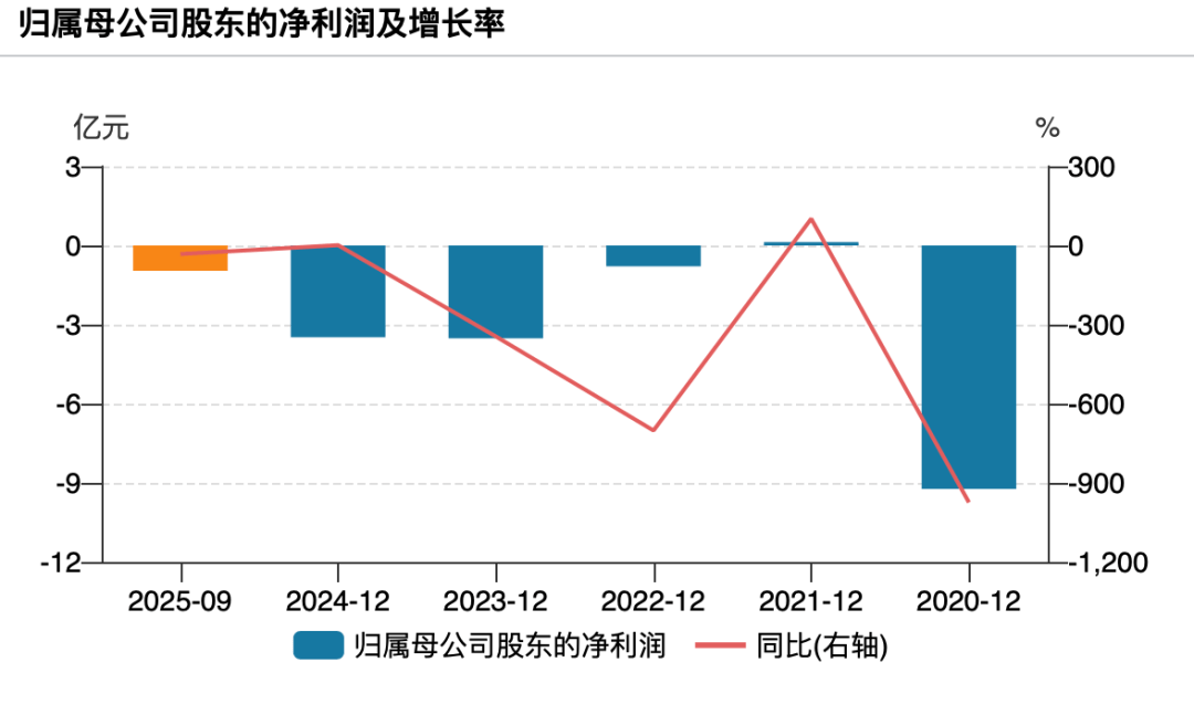 买来还没超过3年<strong></p>
<p>启明星辰股票</strong>，672辆纯电公交就因电池故障大面积停运！东莞最大公交公司起诉卖家：赔我4.31亿元