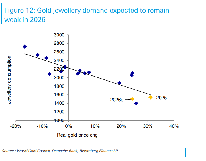 “金价2026年最高触及5000美元<strong></p>
<p>科泰电源股票</strong>，白银和铂族金属将跟随补涨”！德银大幅上调明年金价预测