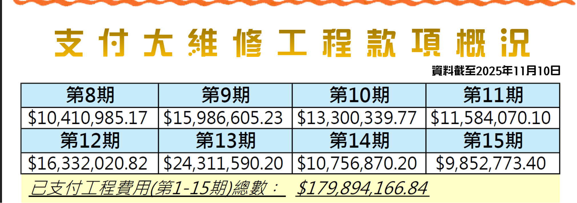【独家】香港宏福苑发生五级火警<strong></p>
<p>科泰电源股票</strong>，涉事工程承建商曾投保太平香港