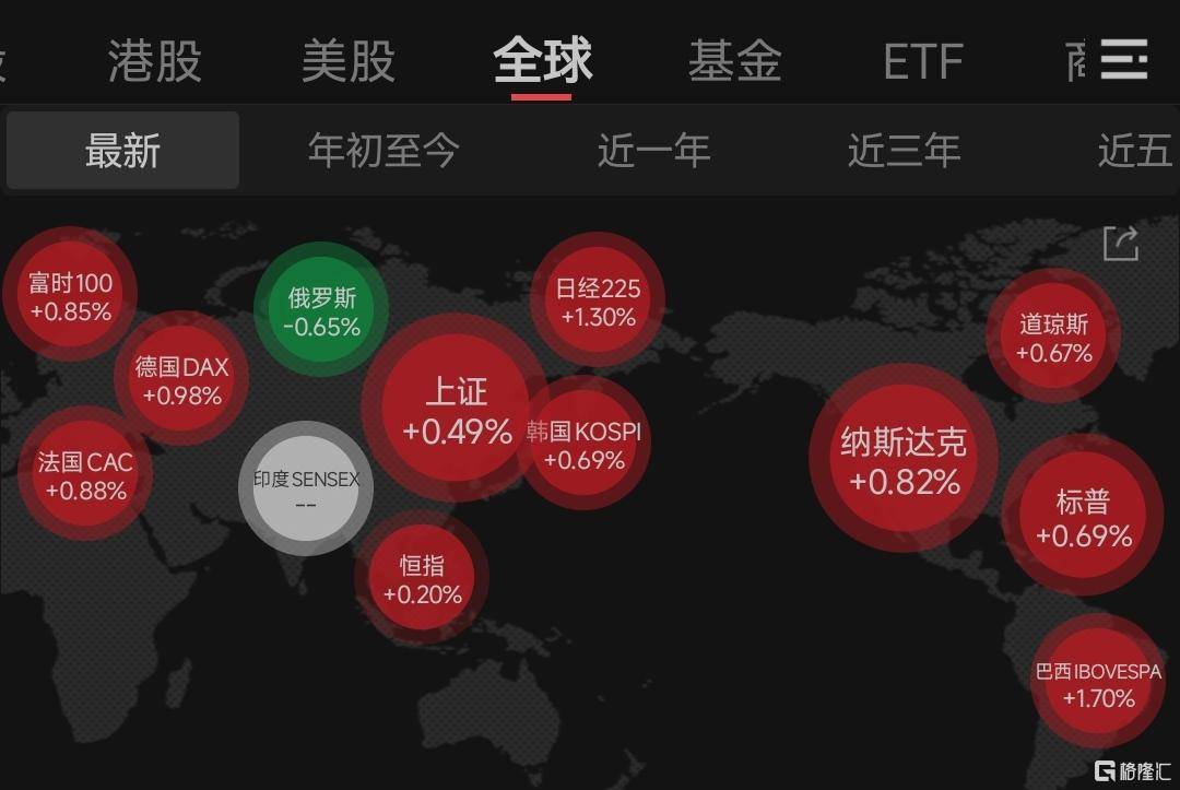 亚太股市集体异动！特朗普<strong></p>
<p>中信建投股票</strong>，大消息！