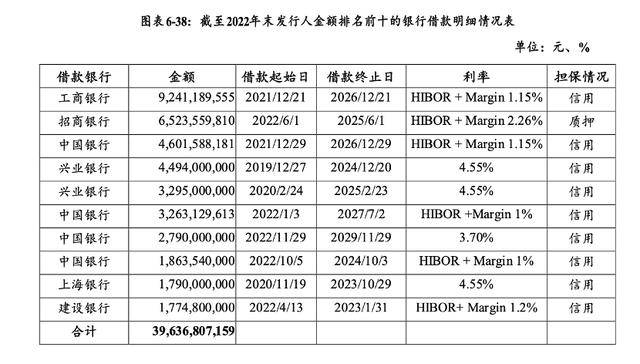 万科贷款超2600亿<strong></p>
<p>长信科技股票</strong>，机构称债务风险对银行体系影响有限