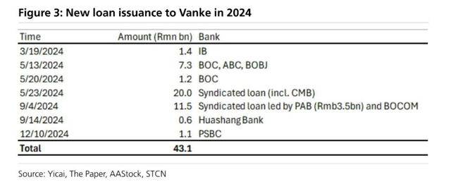 万科贷款超2600亿<strong></p>
<p>长信科技股票</strong>，机构称债务风险对银行体系影响有限