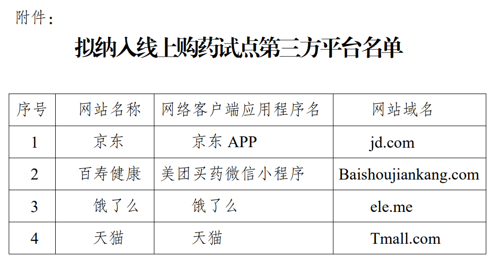 明年起<strong></p>
<p>长信科技股票</strong>，无锡、苏州、南通、泰州、宿迁试点医保线上购药！
