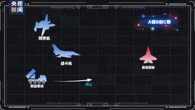 我们落后了？土耳其完成“世界首次无人机发射空空弹”<strong></p>
<p>长信科技股票</strong>，性能如何