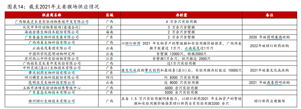 有价无猴！实验猴价格暴涨<strong></p>
<p>中航重机股票</strong>，有猴场明年的猴都被订光，繁殖率已跟不上｜调查