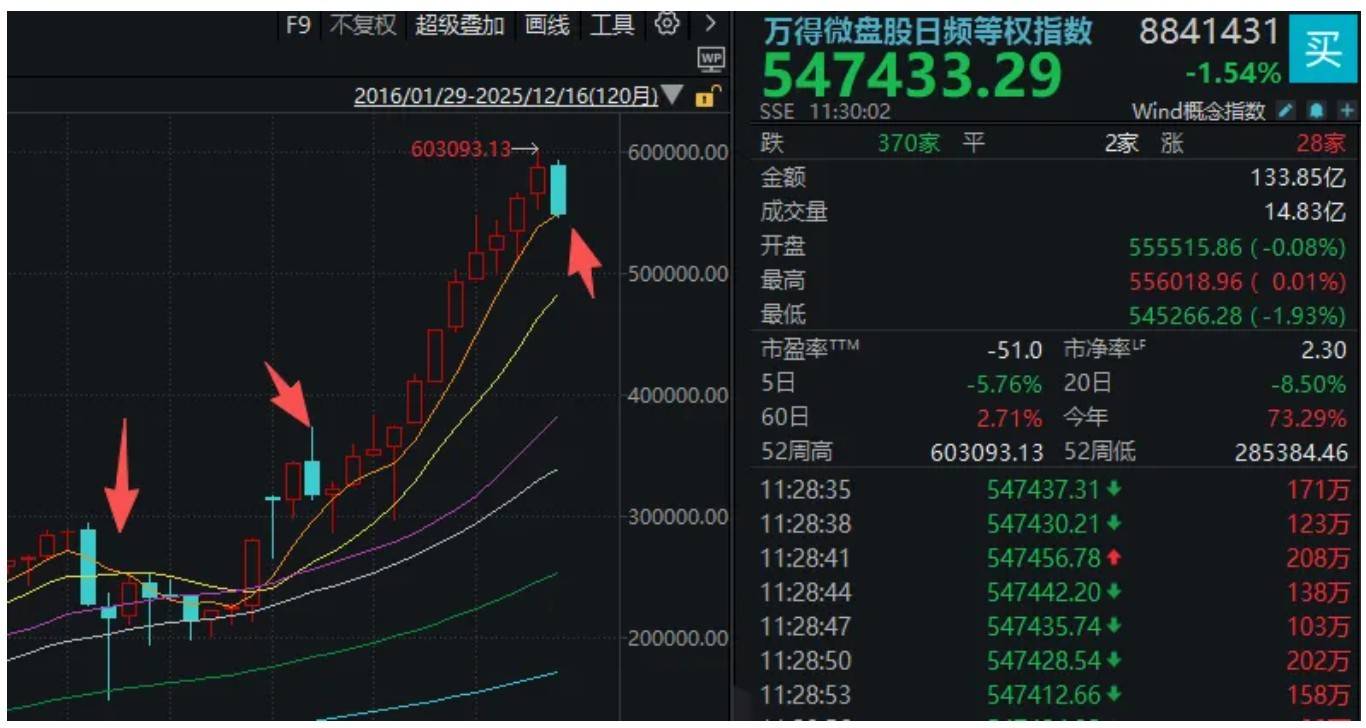 A股突然下跌<strong></p>
<p>股票人</strong>，沪指接近3800点！发生了什么？
