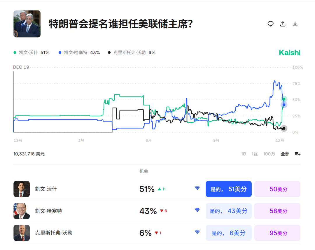 今夜<strong></p>
<p>股票人</strong>，跳水！美联储主席，重大突发