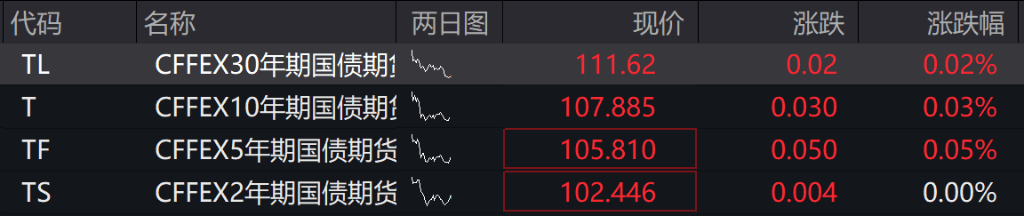 AH股低开震荡<strong></p>
<p>股票人</strong>，创业板跌超2%，北证次新股、消费、智能驾驶逆势走强，商业航天回调，恒指、恒科指跌超2%，黄金股走弱，铂钯期货续涨