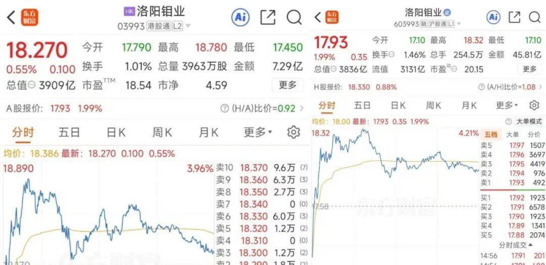 掏出71亿元现金<strong></p>
<p>股票人</strong>，河南巨头拿下国外四座金矿！