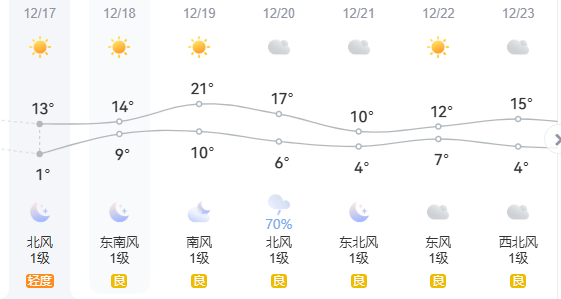 -4℃<strong></p>
<p>奋达科技股票</strong>！雨夹雪！江苏天气全乱了！