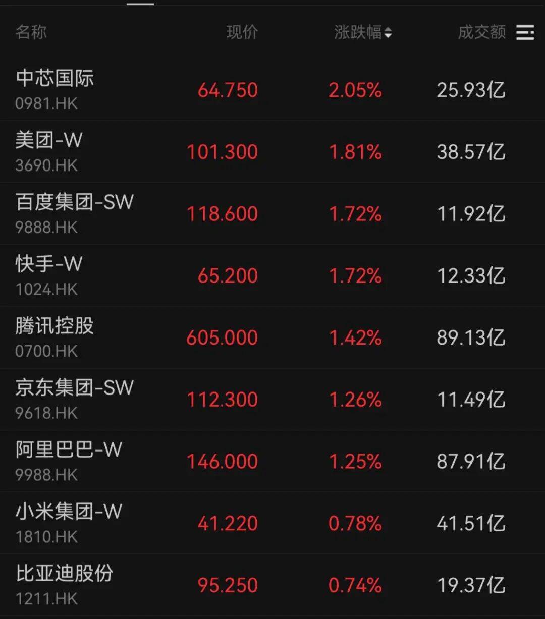 午后大反攻！张忆东：冬至前后或将利空出尽<strong></p>
<p>中国长城股票</strong>，现在撒种，明年一定有丰厚收获！四条主线来了