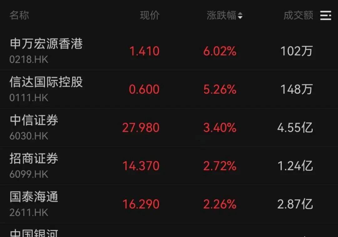 午后大反攻！张忆东：冬至前后或将利空出尽<strong></p>
<p>中国长城股票</strong>，现在撒种，明年一定有丰厚收获！四条主线来了