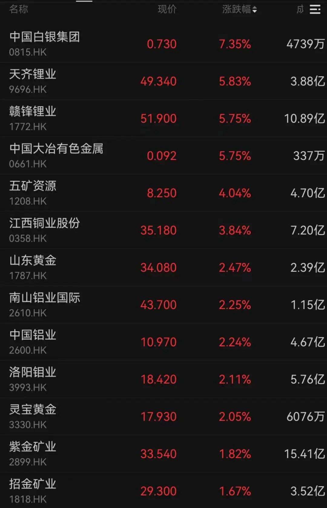 午后大反攻！张忆东：冬至前后或将利空出尽<strong></p>
<p>中国长城股票</strong>，现在撒种，明年一定有丰厚收获！四条主线来了