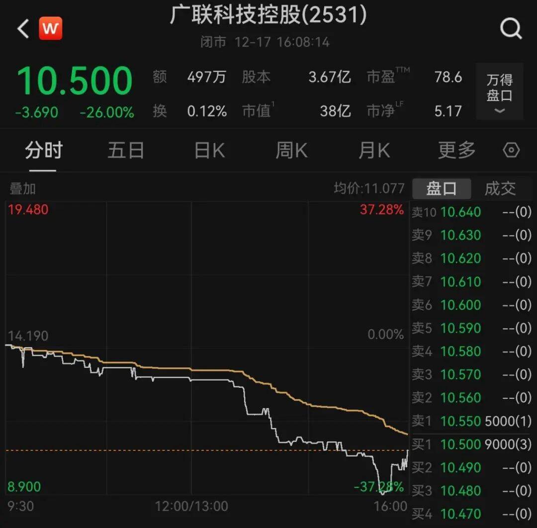 午后大反攻！张忆东：冬至前后或将利空出尽<strong></p>
<p>中国长城股票</strong>，现在撒种，明年一定有丰厚收获！四条主线来了
