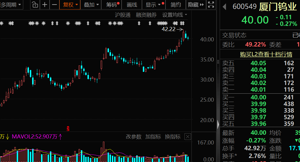 价格暴涨28.8万元/吨<strong></p>
<p>汉得信息股票</strong>，600549，历史新高！