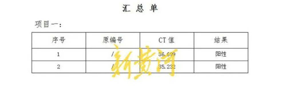 男子称在邯郸一超市购买的猪肉检出非洲猪瘟病毒<strong></p>
<p>潮宏基股票</strong>，当地已启动调查；知情人透露该批猪肉从屠宰至零售历经多地